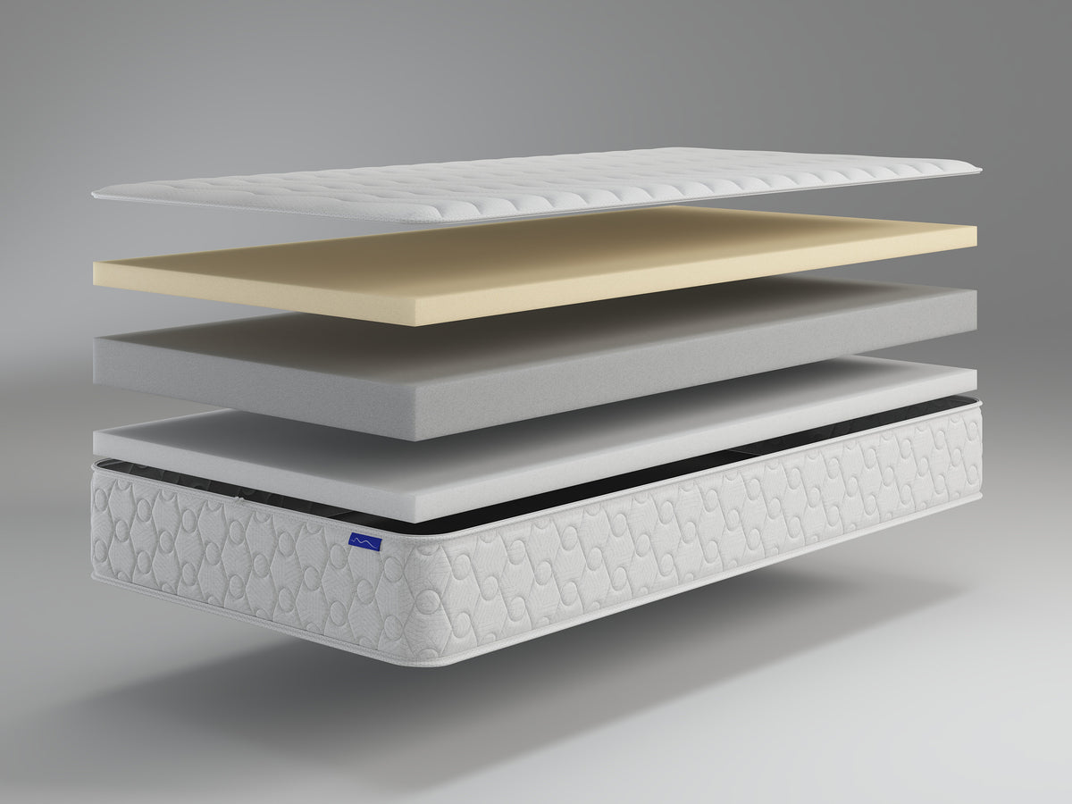 An exploded view of a mattress showing its layered construction, including a white quilted top, a beige comfort layer, and gray support layers, set against a neutral gray background.