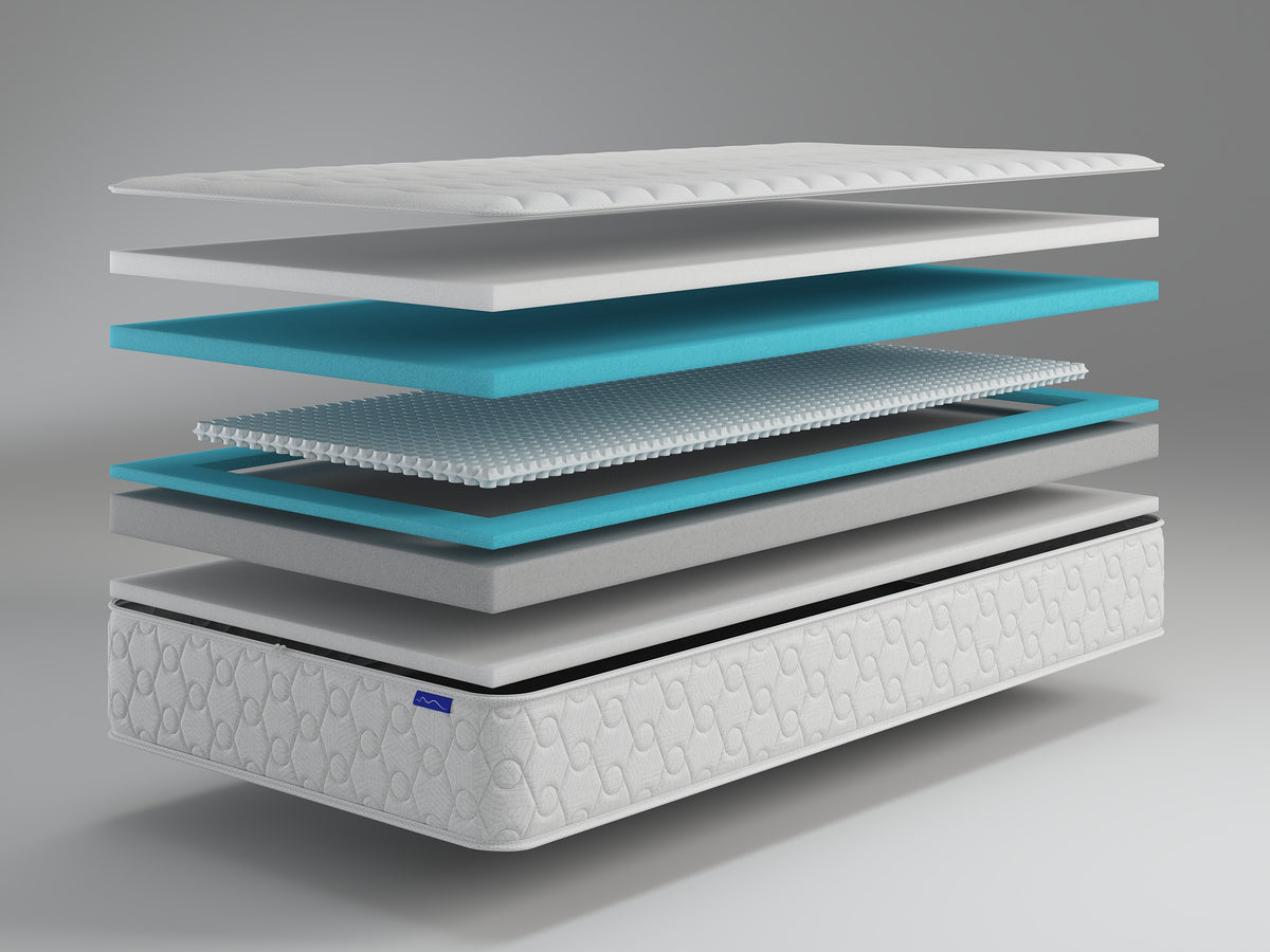 An exploded view of a mattress showing its layered construction, including a white quilted top, teal and gray support layers, and a white quilted base, set against a neutral gray background.