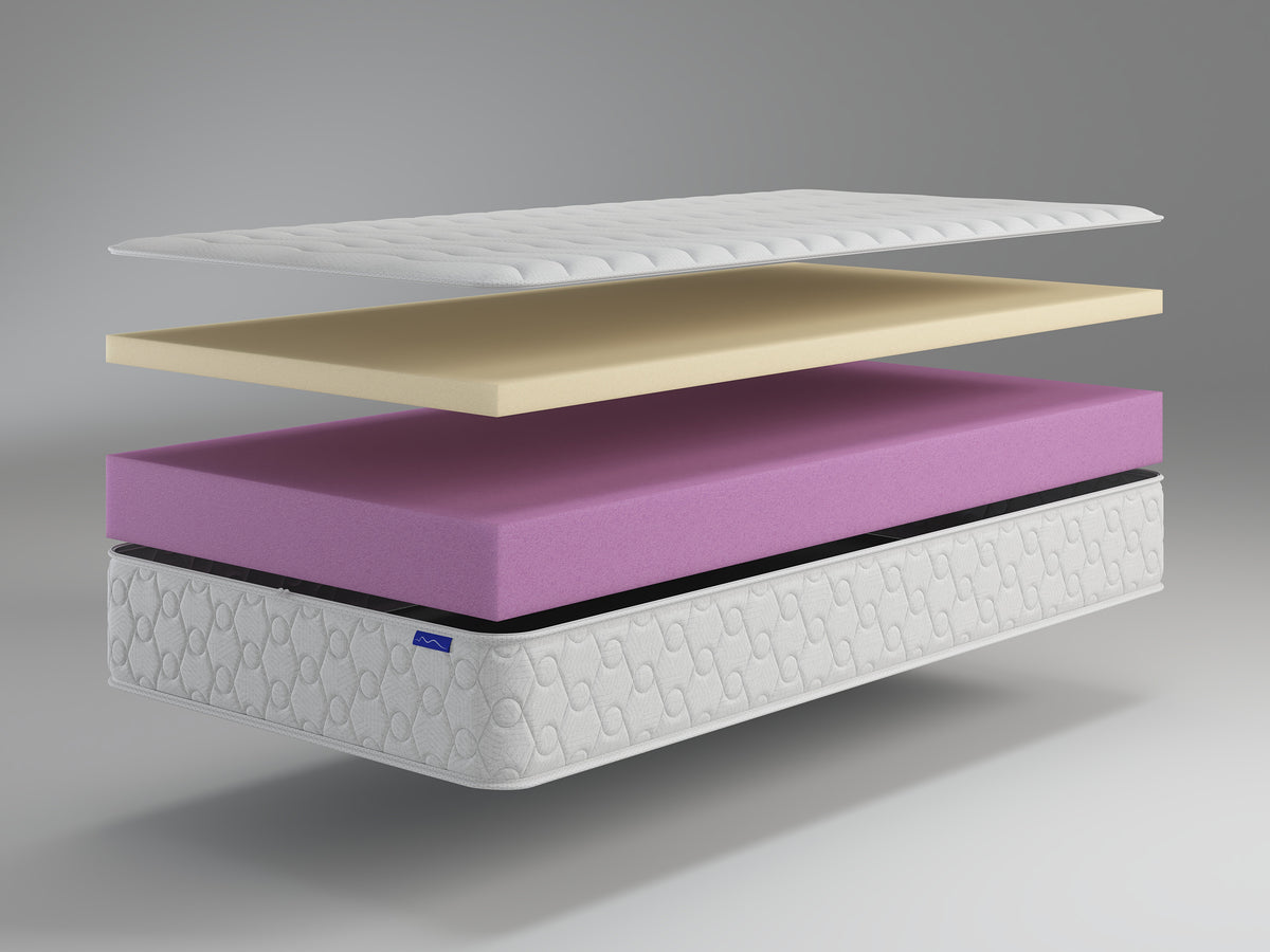 An exploded view of a mattress showing its layered construction: a white quilted top sheet, a beige cushion layer, a purple mattress topper, and a white quilted mattress base with a small blue brand tag.