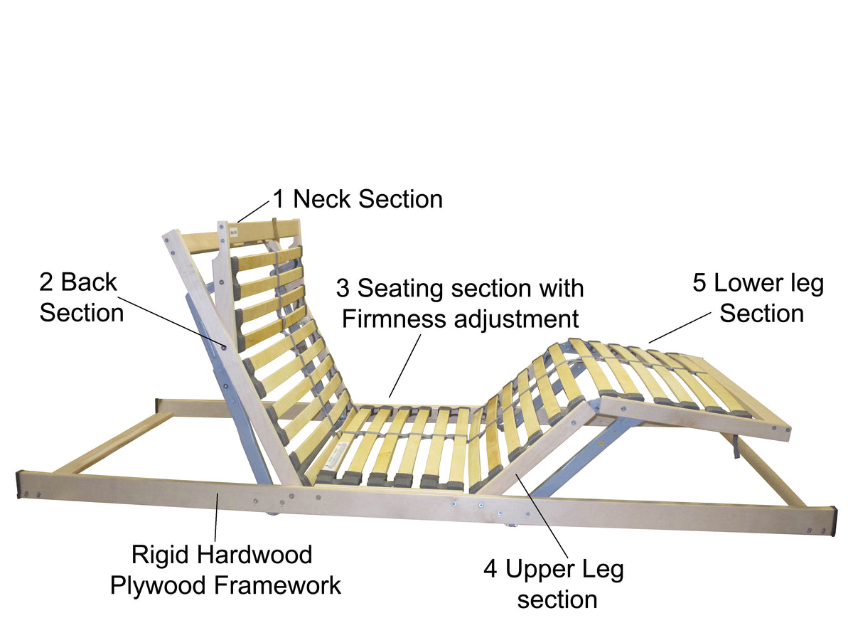 Standard Five-Part Mechanism