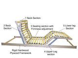 Standard Five-Part Mechanism