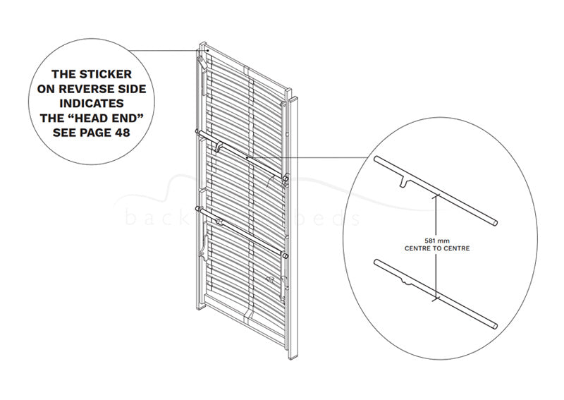 Adjustable Bed Motors - Power Lift Twin Motor Range